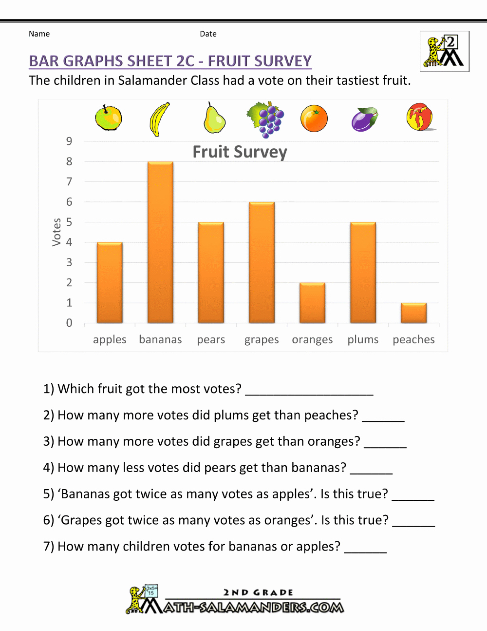 Free Bar Graph Worksheets Best Of Bar Graphs 2nd Grade