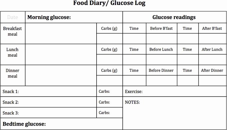 Free Blood Sugar Log Awesome Food and Blood Glucose Tracker [printable]