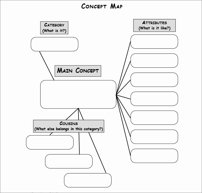 Free Concept Mapping Template Best Of Concept Map Template