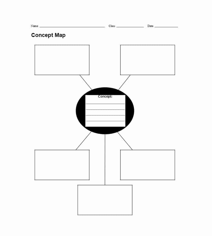 Free Concept Mapping Template Fresh 40 Concept Map Templates [hierarchical Spider Flowchart]