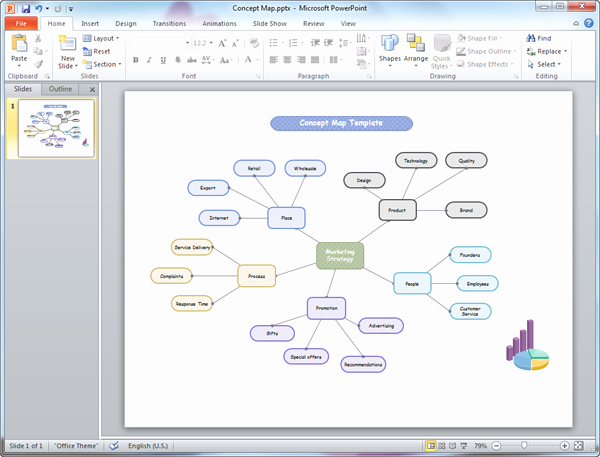 Free Concept Mapping Template Inspirational Concept Map Templates for Powerpoint