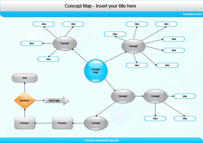 Free Concept Mapping Template Lovely Concept Map Template