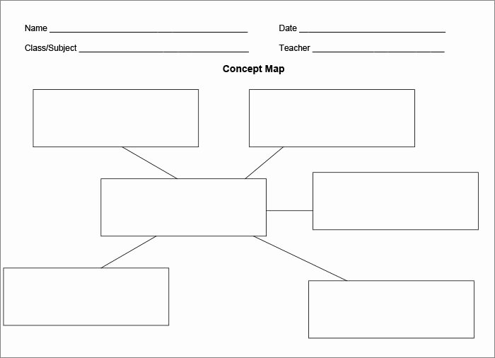 Free Concept Mapping Template Unique Concept Map Template