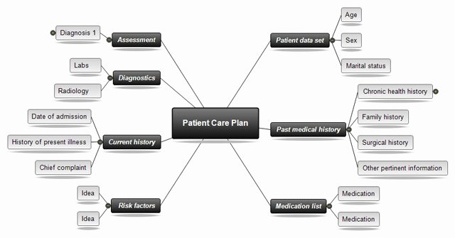 Free Concept Mapping Templates Awesome Template for Nursing Care Plan
