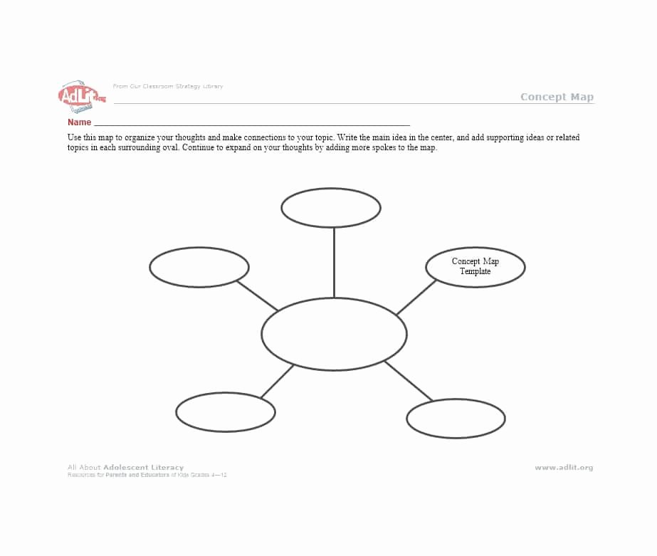 Free Concept Mapping Templates Fresh 40 Concept Map Templates [hierarchical Spider Flowchart]