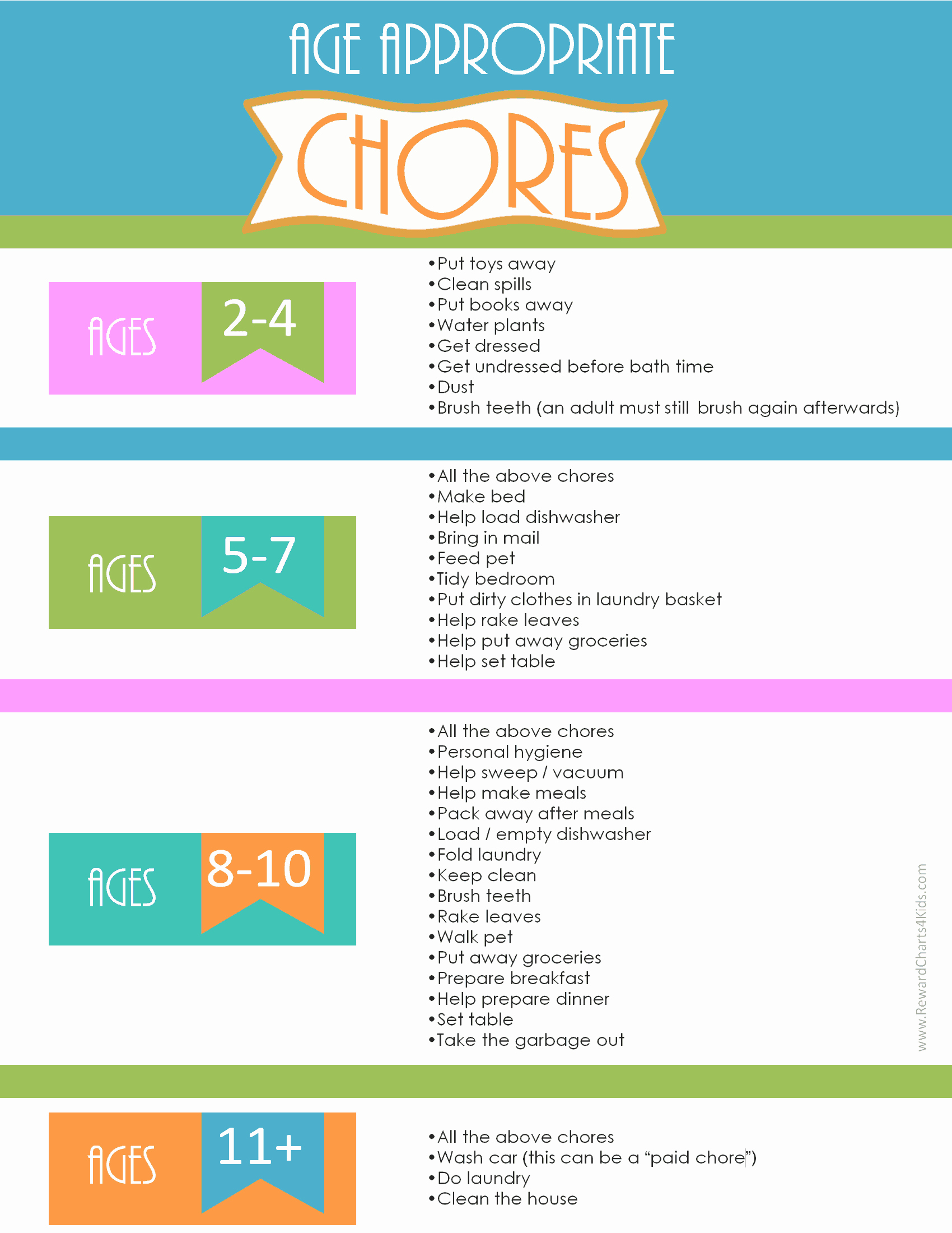 Free Customizable Chore Chart Fresh Chore Chart Template