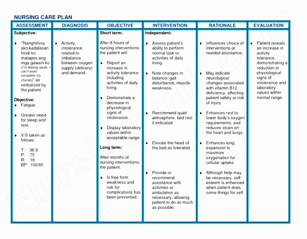 sample case study nursing care plan