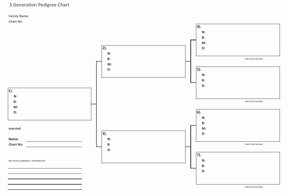 Free Pedigree Chart Template Fresh Tfh Family History and Genealogy forms and Charts Opt In