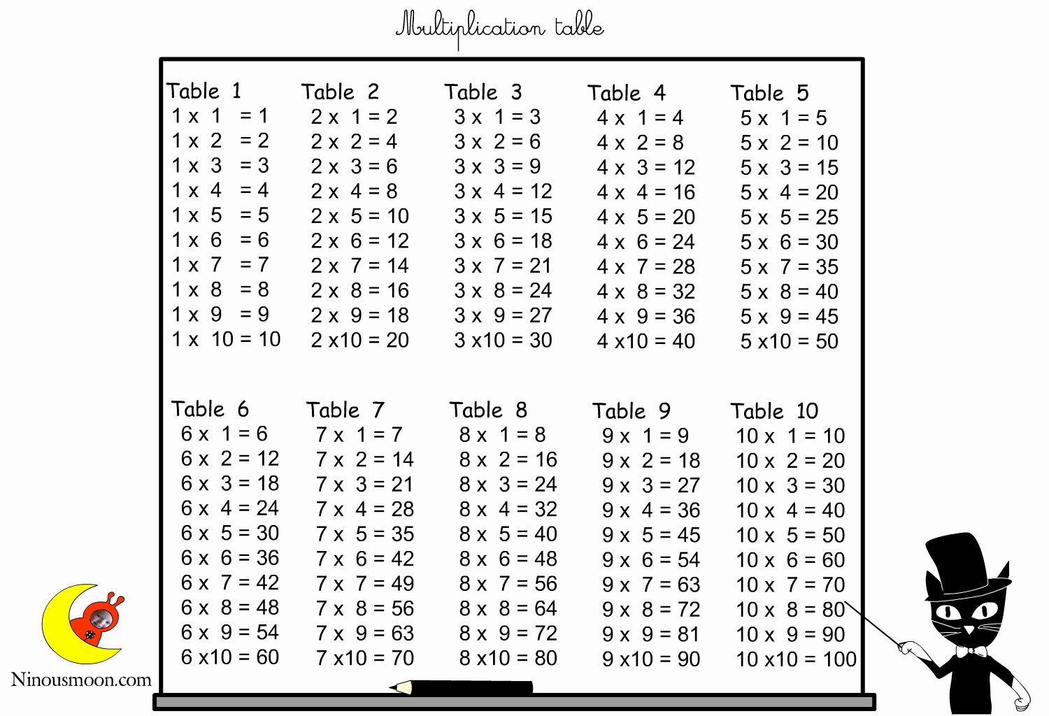 Free Printable Times Tables Awesome 40 Tables 1 to 20 for Kids Multiplication Tables Http