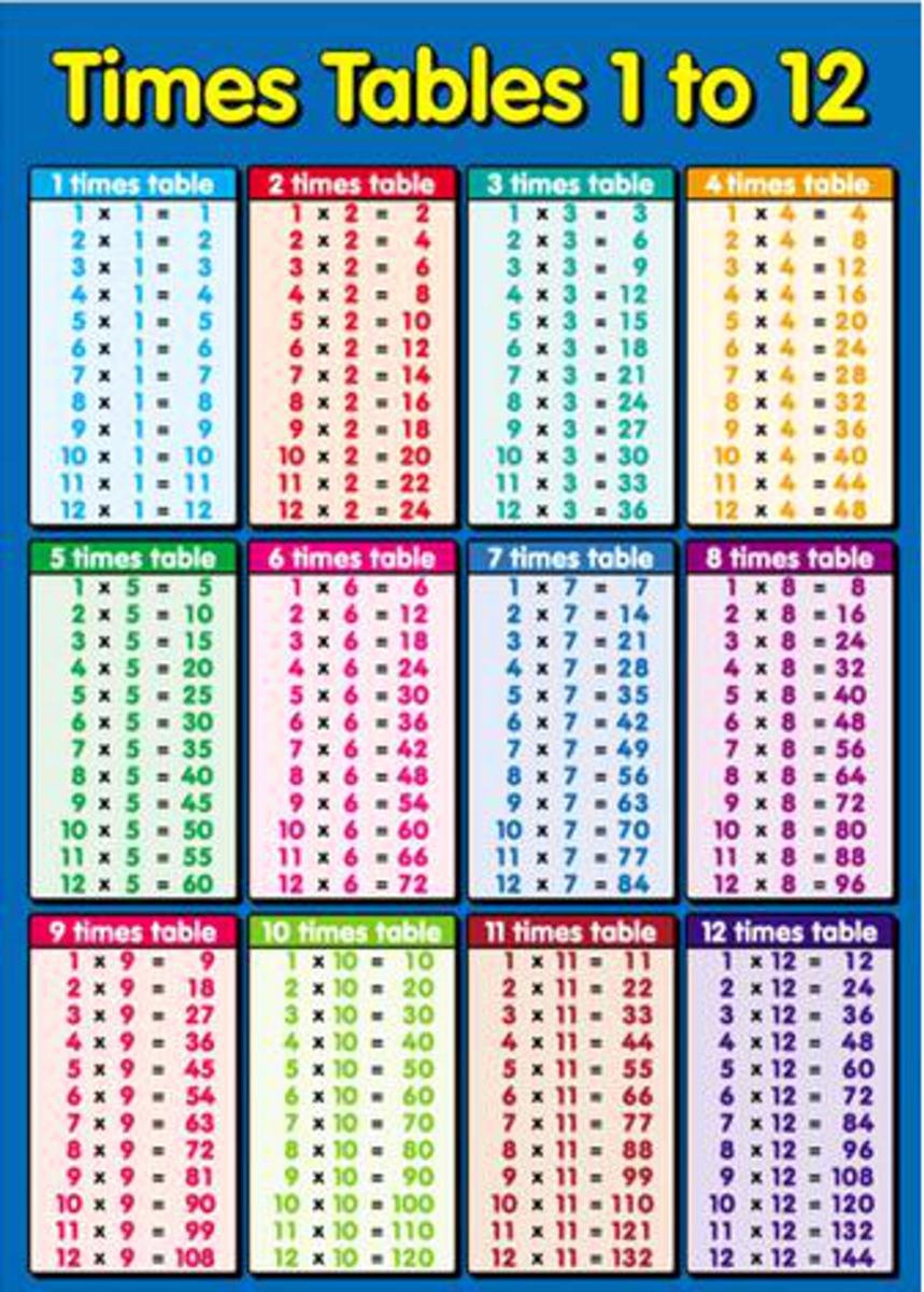 Free Printable Times Tables Beautiful Multiplication Table Printable Albums Of