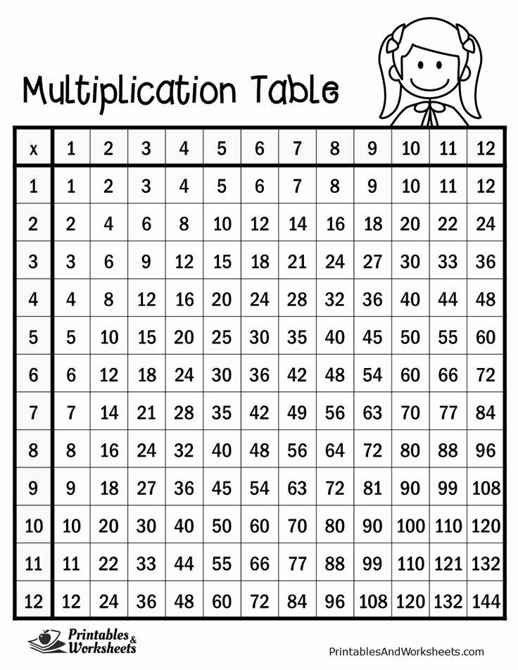 Free Printable Times Tables Best Of Multiplication Table