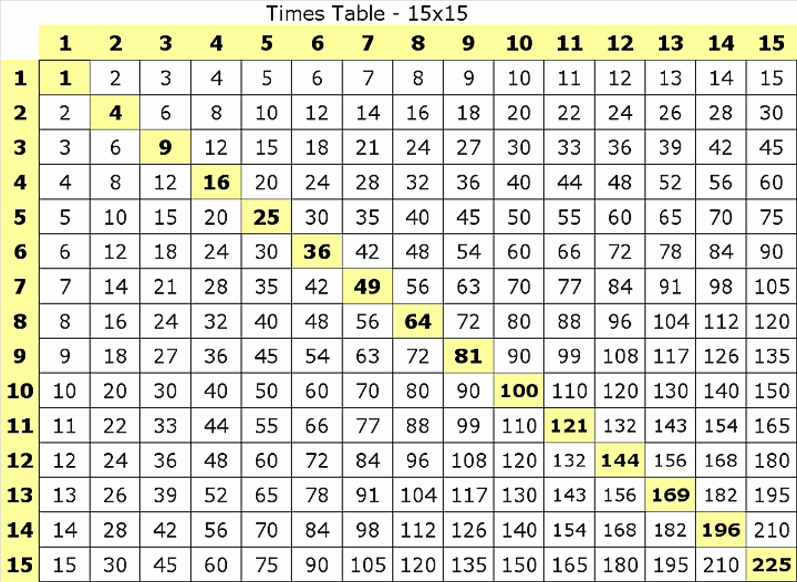 Free Printable Times Tables Best Of Multiplication Table Printable Albums Of