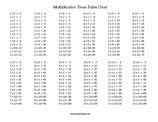 Free Printable Times Tables Elegant Multiplication Times Table Chart Free Printable