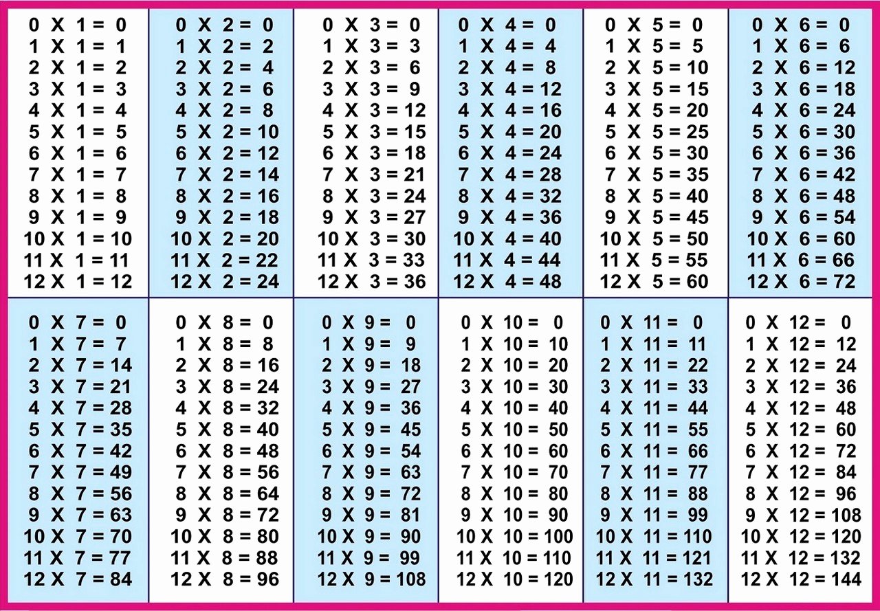 Free Printable Times Tables Elegant Printable Multiplication Table Charts 1 12