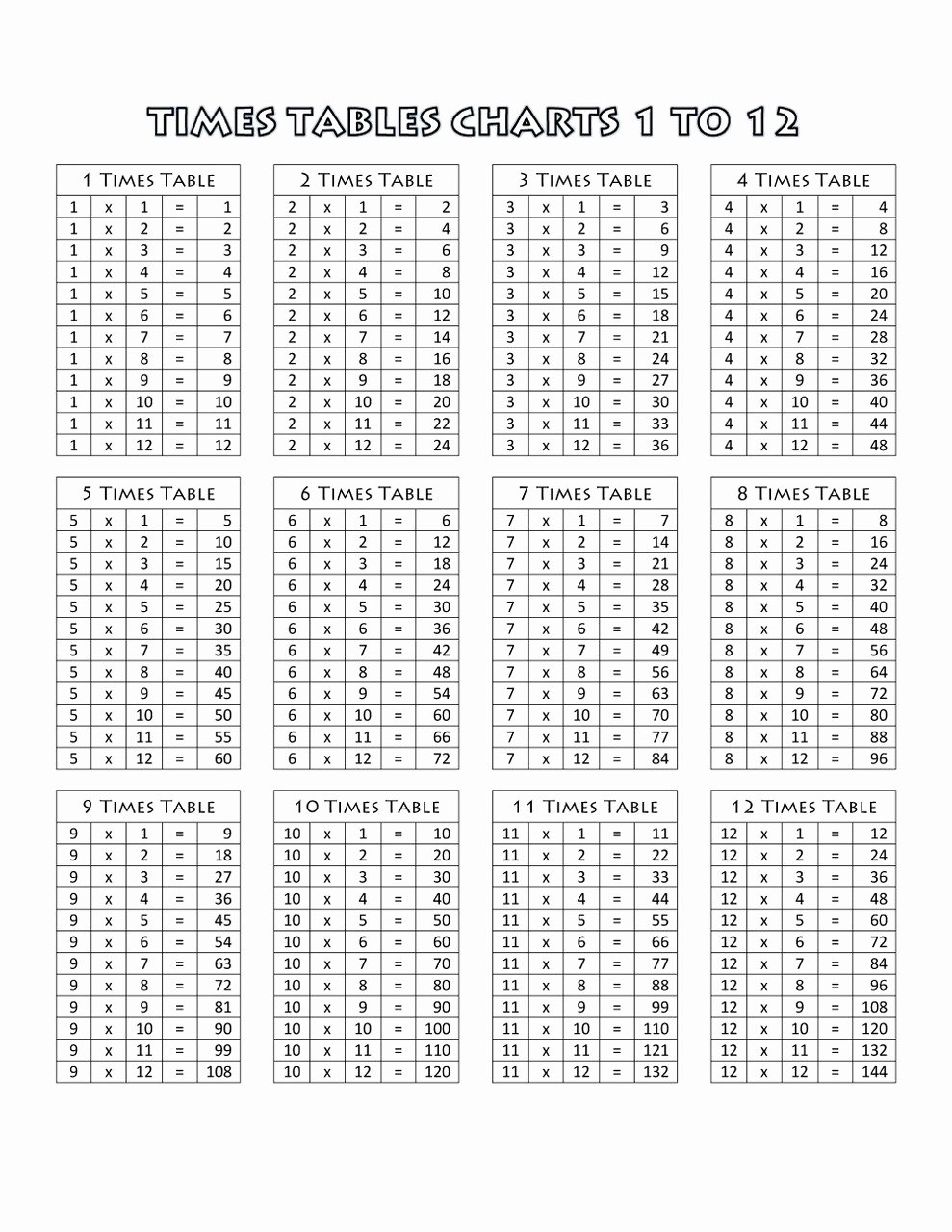 Free Printable Times Tables Fresh Printable Multiplication Table Charts 1 12