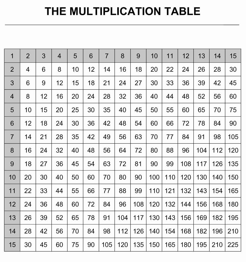 Free Printable Times Tables Inspirational Printable Times Table Chart