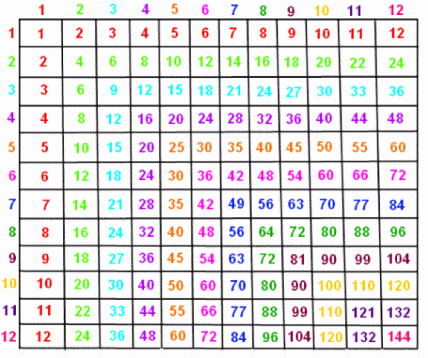 Free Printable Times Tables Luxury Multiplication Table Printable Albums Of