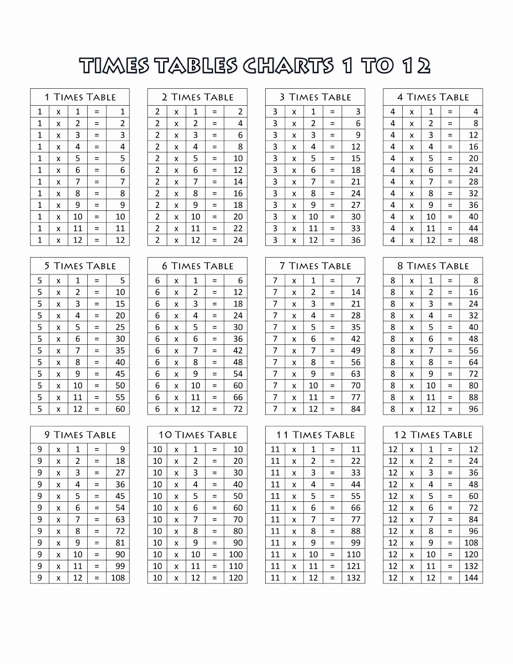 Free Printable Times Tables Luxury Printable Times Tables Chart 1 12 Free
