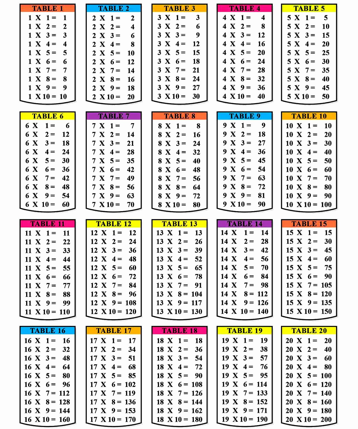Free Printable Times Tables New Tables From 1 to 30 Pdf