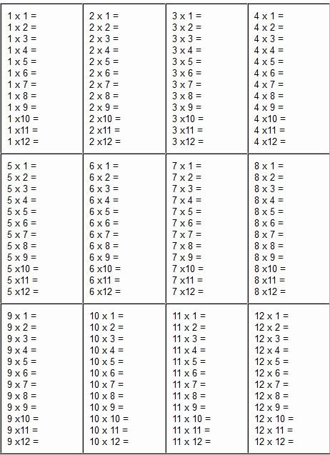 Free Printable Times Tables Worksheets Beautiful Printable Times Tables 1 12