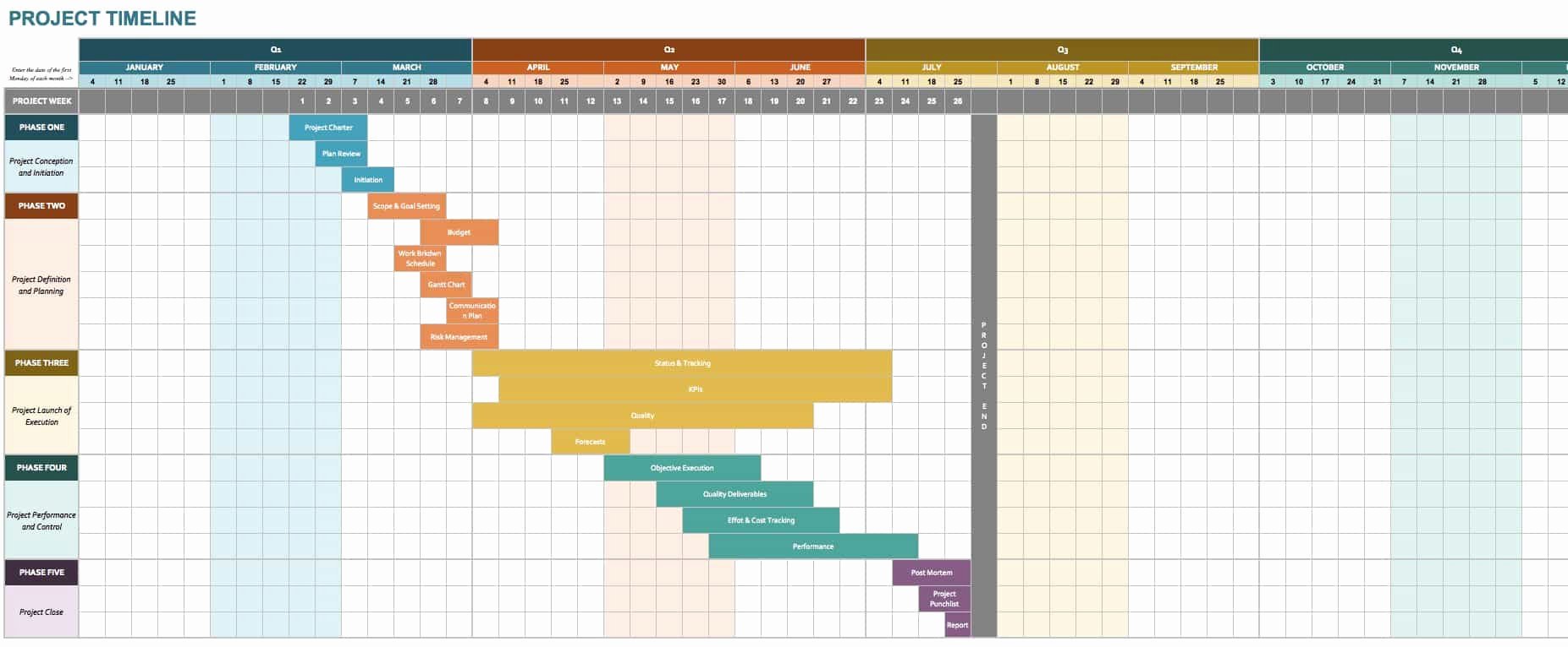 Free Timeline Template Excel Beautiful Free Marketing Timeline Tips and Templates Smartsheet