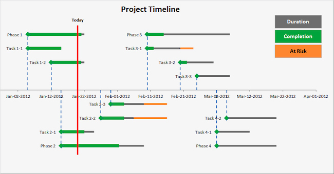 Free Timeline Template Excel Fresh Timeline Template &amp; Videos – Launch Excel