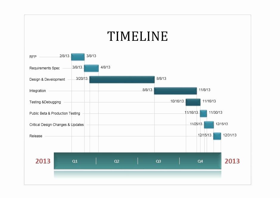 Free Timeline Template Excel Inspirational 33 Free Timeline Templates Excel Power Point Word