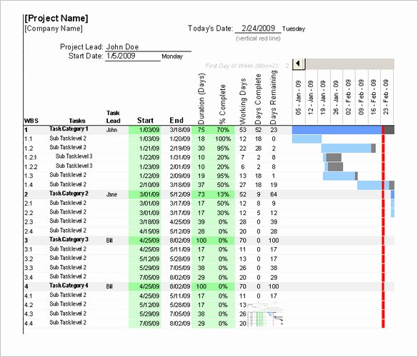 Free Timeline Template Excel Inspirational 8 Construction Timeline Templates Doc Pdf Excel