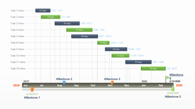 Free Timeline Template Excel Lovely Free Timeline Templates for Professionals