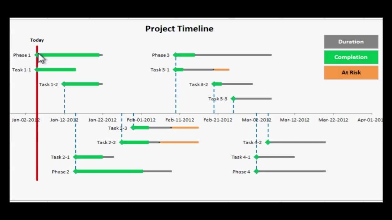 Free Timeline Template Excel New Excel Project Timeline Step by Step Instructions to Make