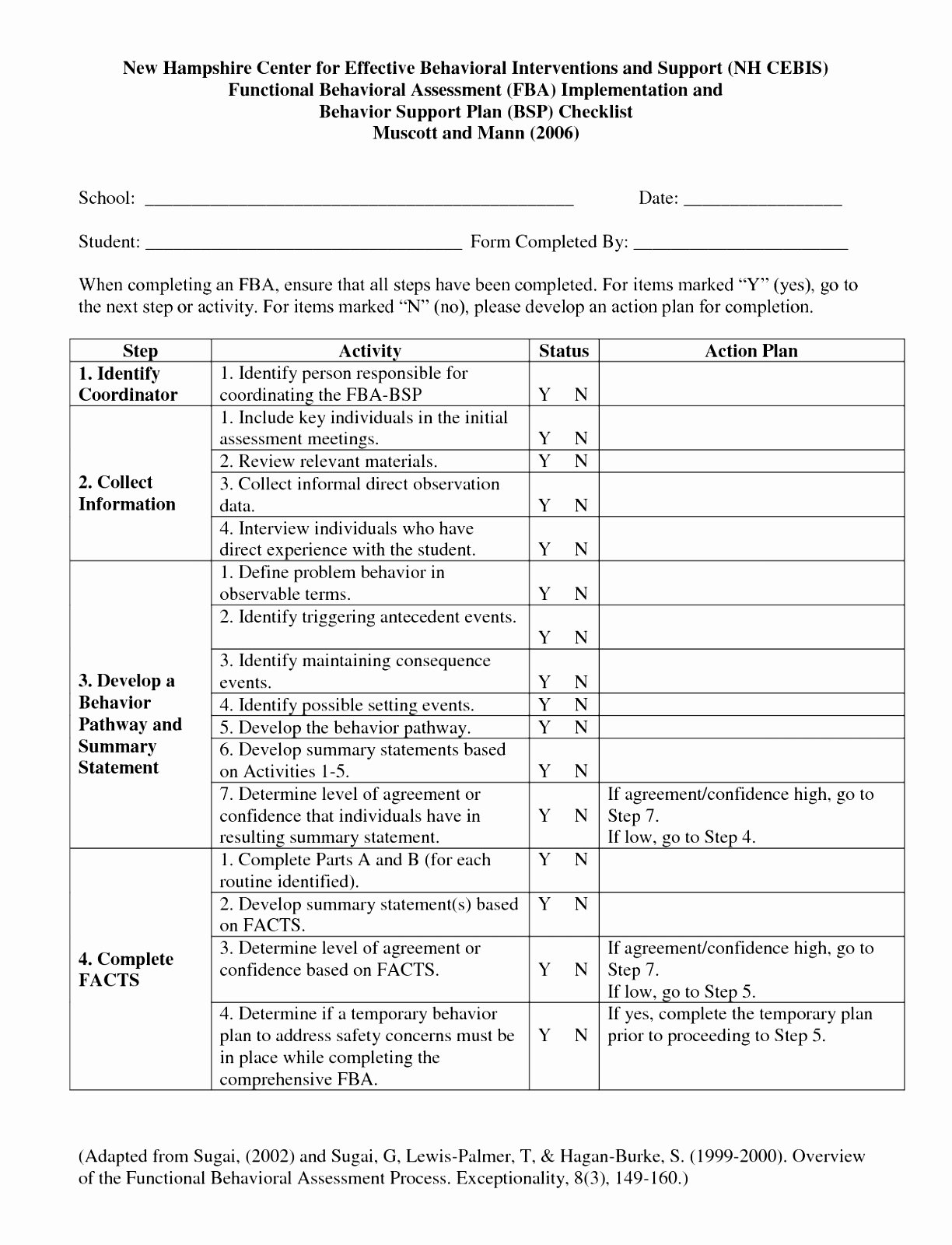 30 Functional Behavior Assessment Template Example Document Template