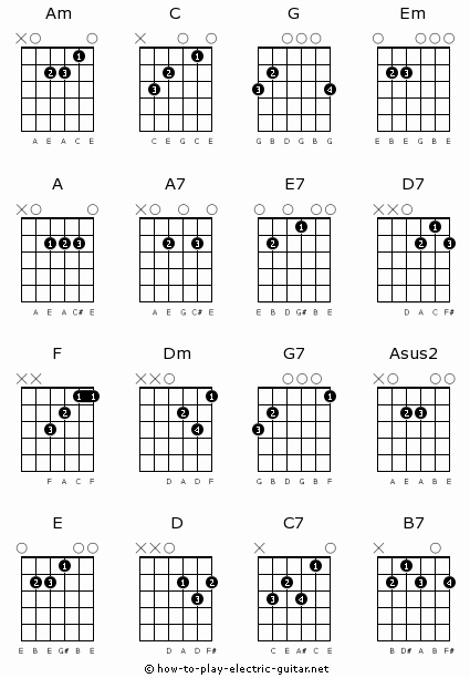 Guitar Chords Chart Basic Awesome A Chart Of Guitar Chords for Beginners Diagrams