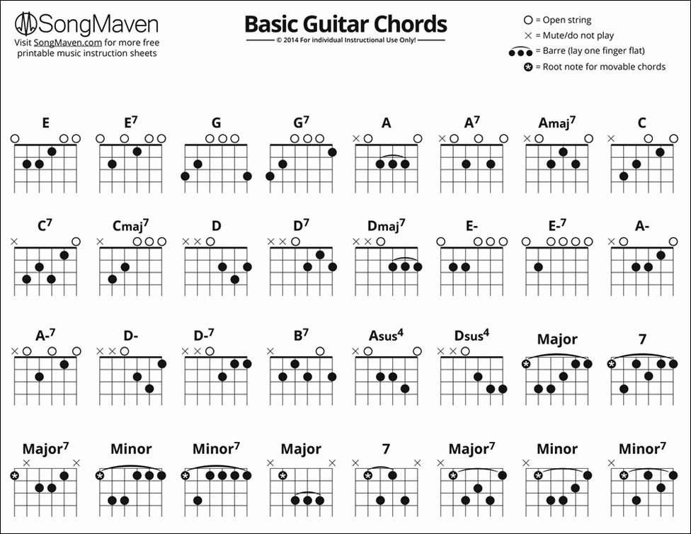 Guitar Chords Chart Basic Beautiful Music Chart Downloads songmaven