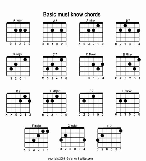 Guitar Chords Chart Basic Elegant Free Printable Guitar Chord Chart Basic Guitar Chords