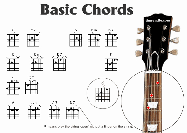 Guitar Chords Chart Basic Inspirational Jason Bosley November 2010