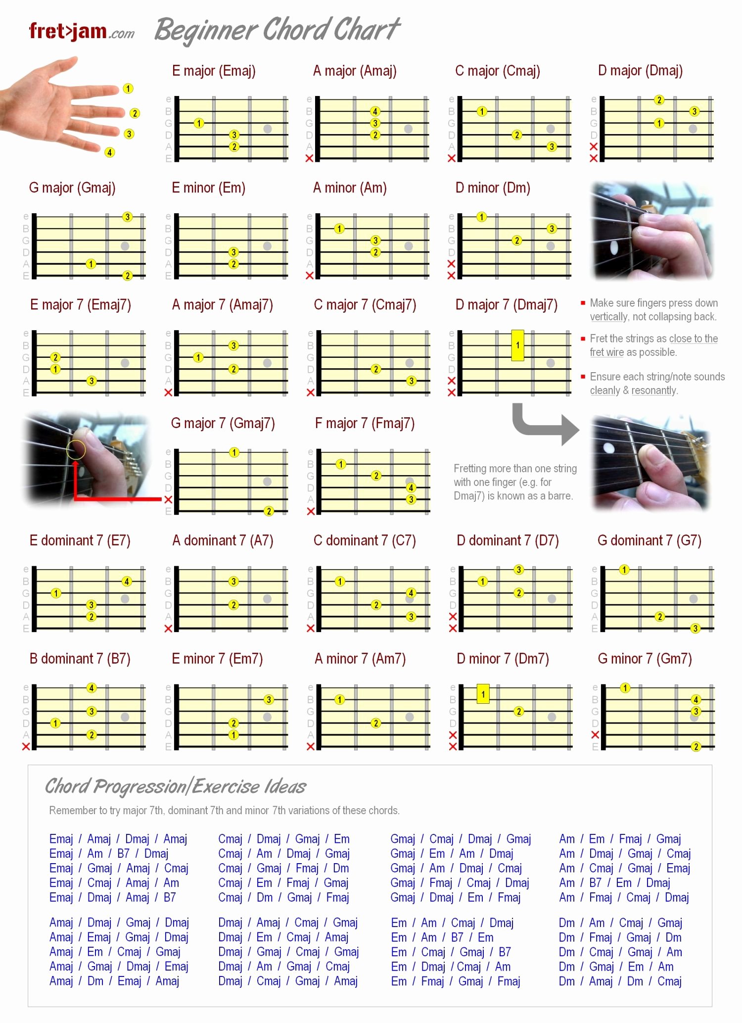 Guitar Chords for Beginners Inspirational Chord Guitar Pinterest Tumblr Google Yahoo Imgur