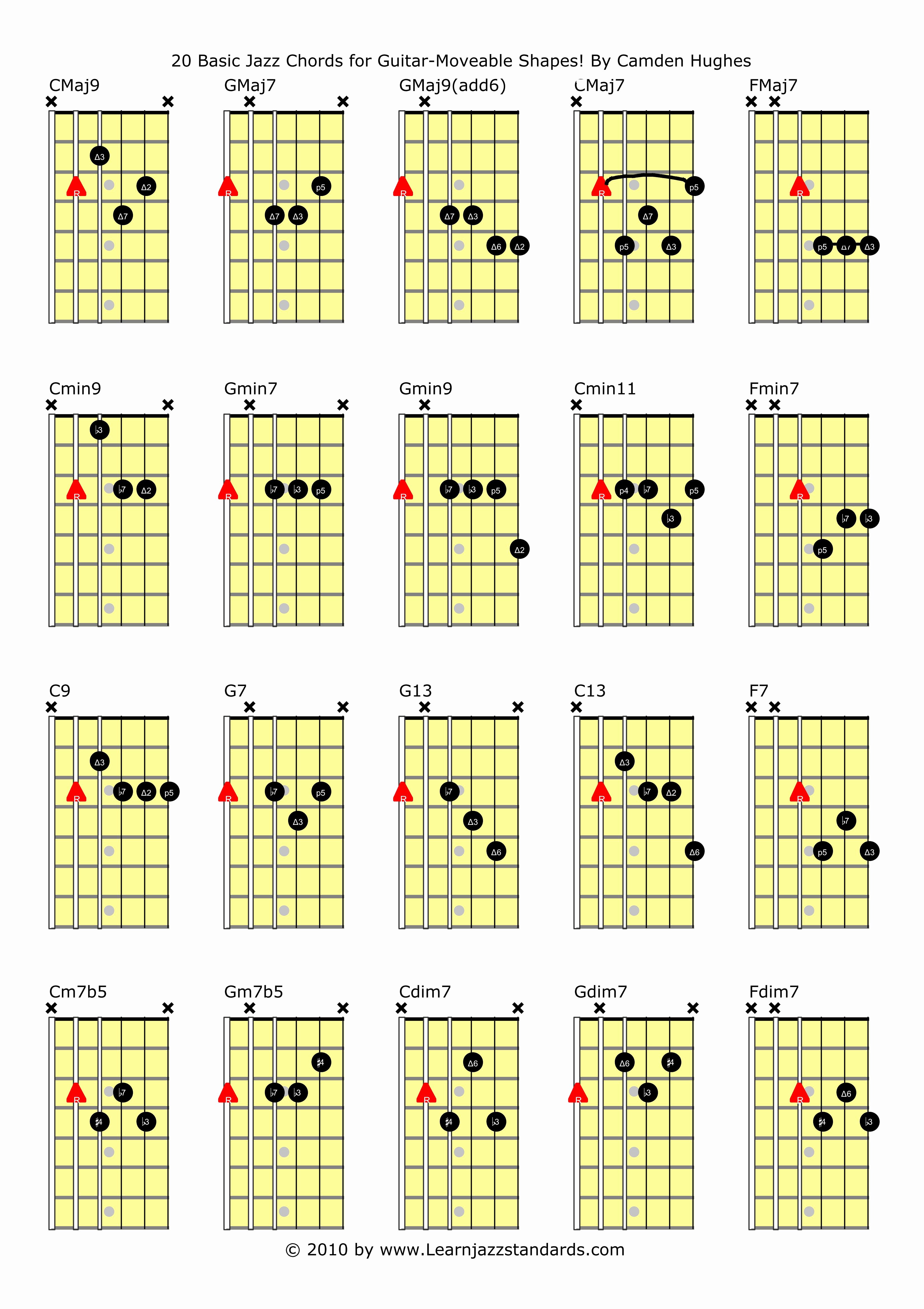 Guitar Chords for Beginners Lovely How to Start Getting Into Jazz Guitar 10 Tips
