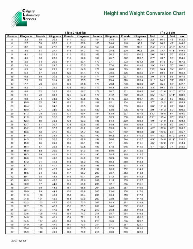 Height Chart In Inches Awesome Height Conversion Tables Uk