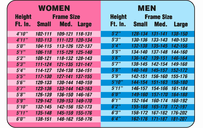 Height Chart In Inches Best Of An athlete In Transition Apr 28 13 My Feet Again