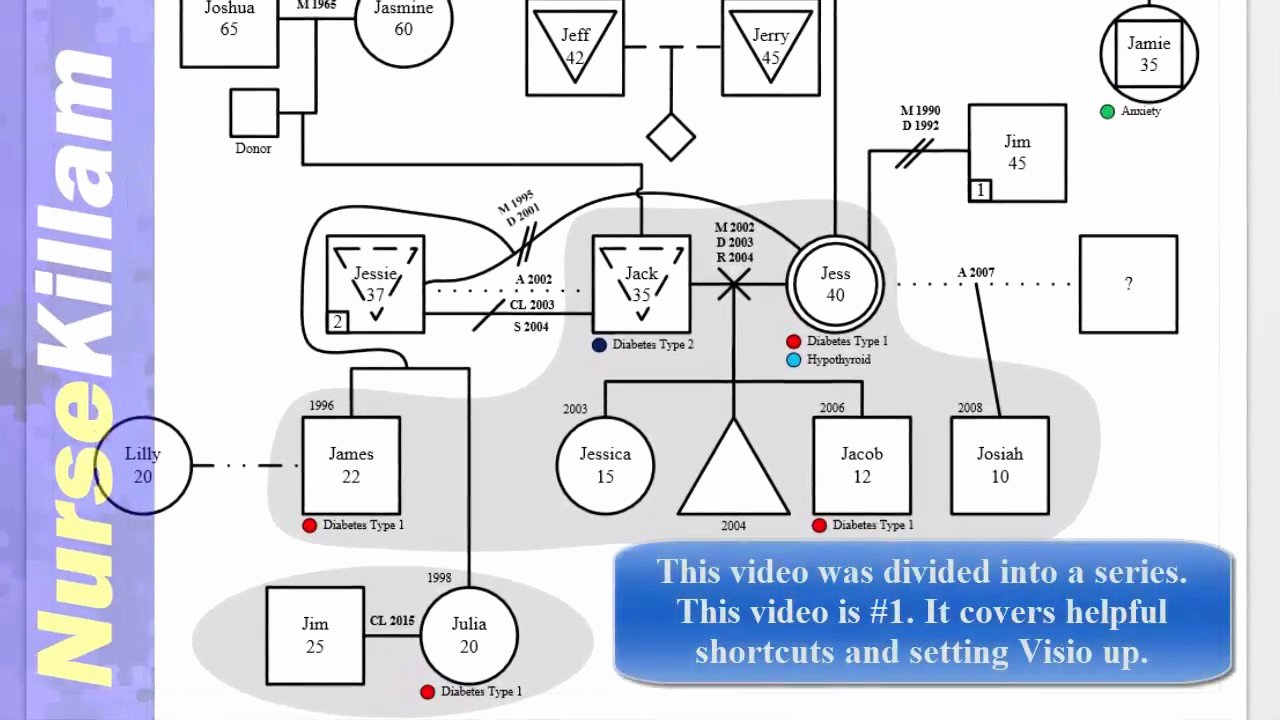 How to Create A Genogram Fresh How to Construct A Genogram Using Visio Part 1 Setup and