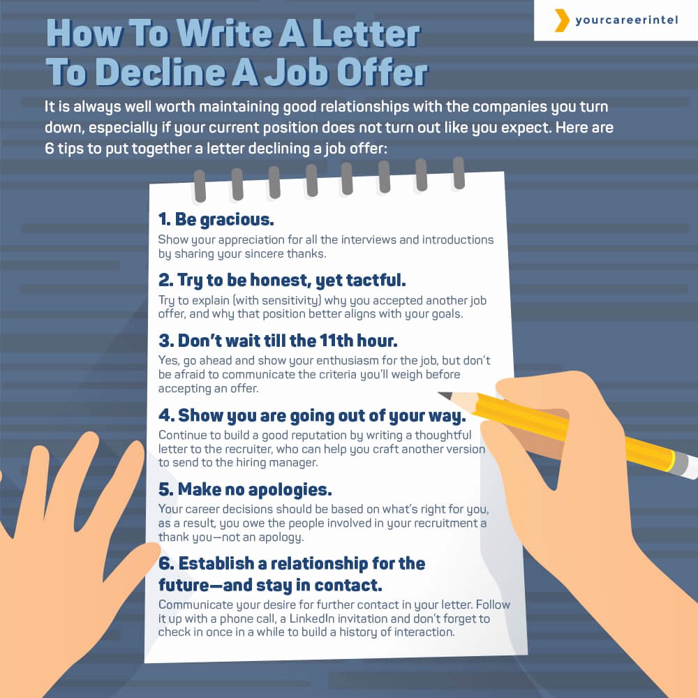 How to Write Employment Letter Lovely Writing A Letter to Decline A Job Fer Tips &amp; Examples