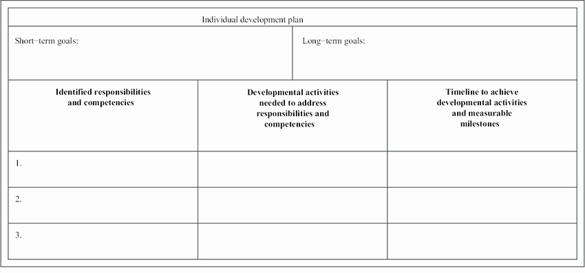 Individual Development Plan Sample Inspirational Sample Of An Individual Development Plan Idp Template