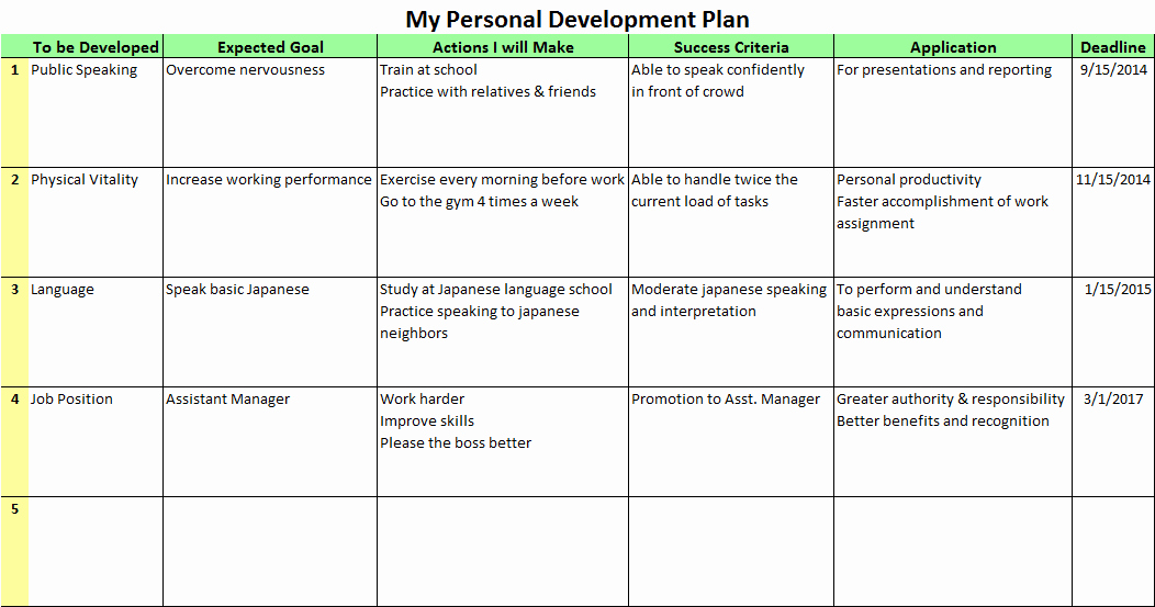 Individual Development Plan Sample Luxury Personal Development Plans for the Better Future