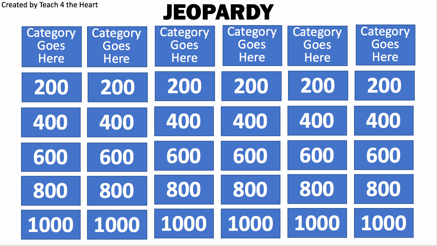 Jeopardy Game for Classrooms Fresh 7 Classroom Review Games that Won T Waste Time
