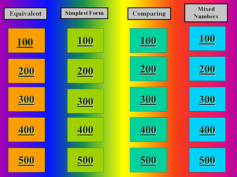Jeopardy Game for Classrooms Fresh 9 Free Jeopardy Templates for the Classroom