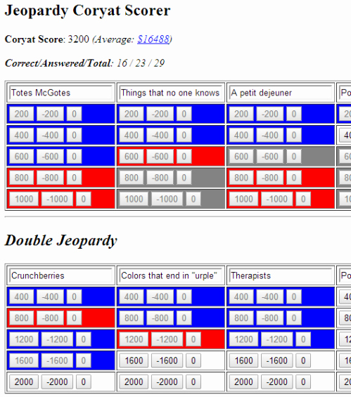 Jeopardy Template with Scorekeeper Best Of A Coryat Scorekeeper for Jeopardy
