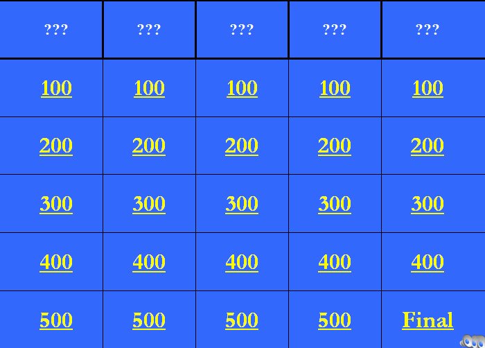 Jeopardy Template with Scorekeeper Fresh Jeopardy Powerpoint Template with Score