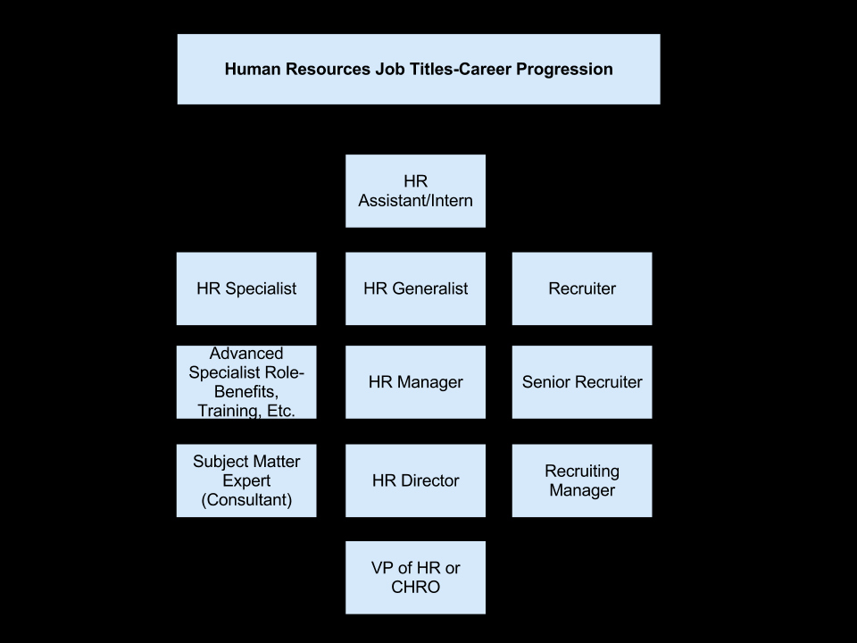 Job Description Human Resources Best Of Human Resources Job Titles the Ultimate Guide