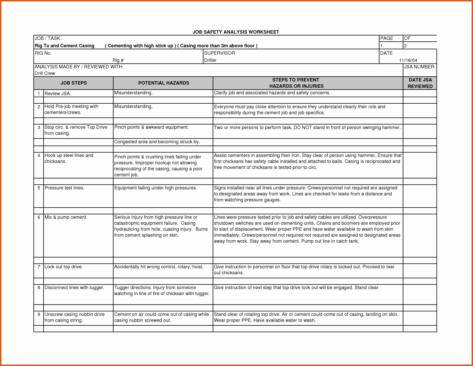 Job Task Analysis Examples Lovely Job Safety Analysis form