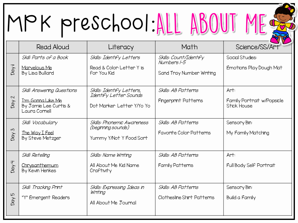 Lessons Plans for toddlers Lovely Preschool All About Me Lesson Plan
